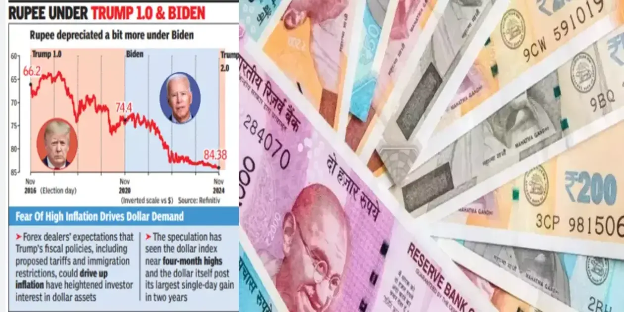 India Rupee Record Low