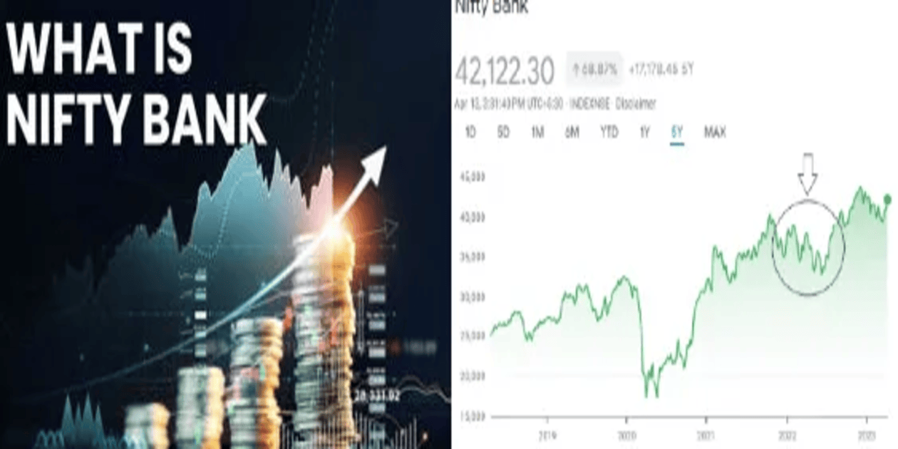 NIFTY BANK share price