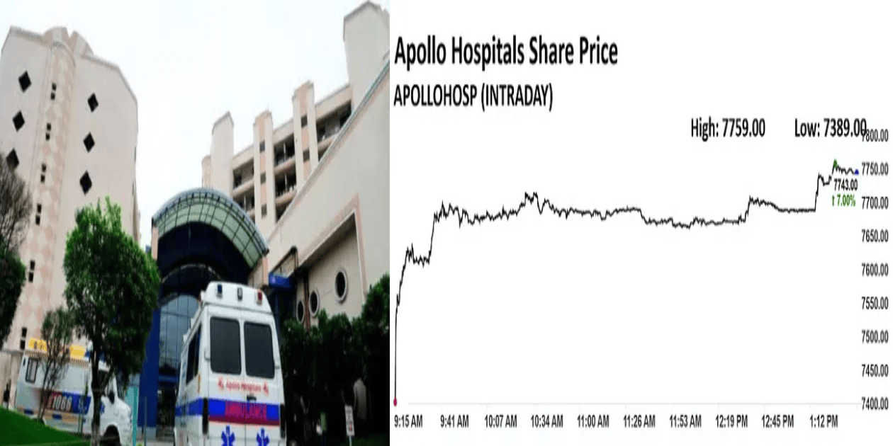 Apollo Hospitals