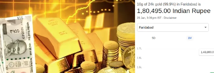 Gold silver rate today Update