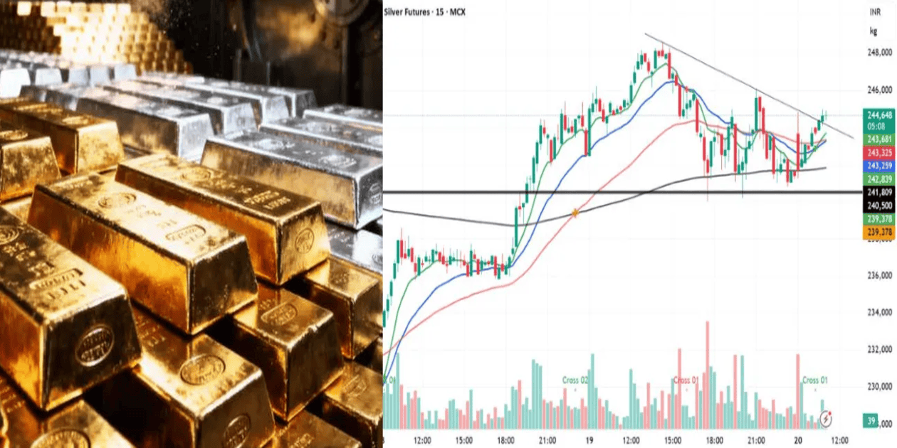 gold silver price Today