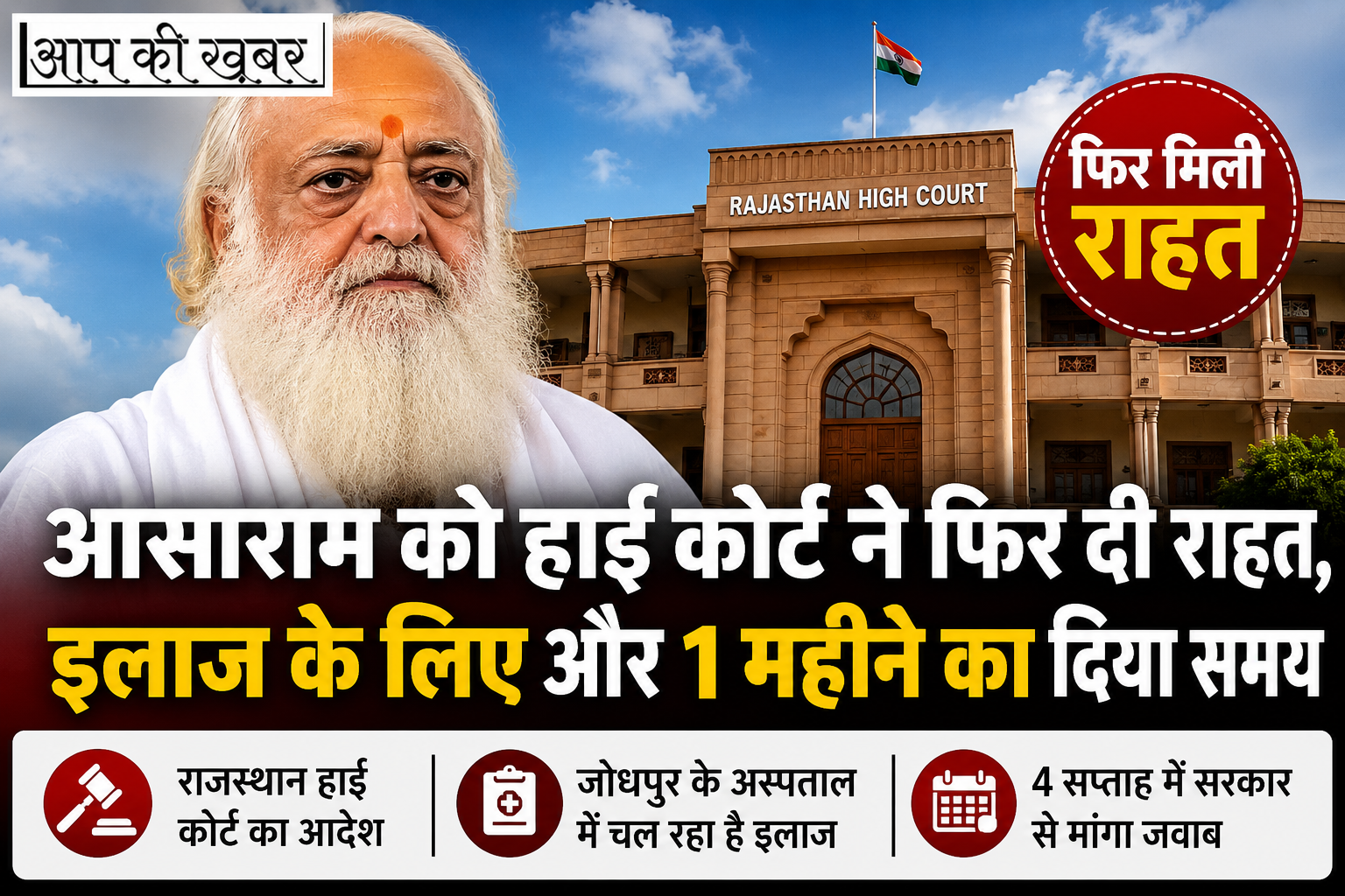 High Court grants relief to Asaram again